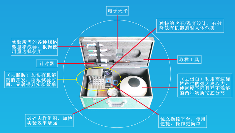 水产品质量安全快速检测箱