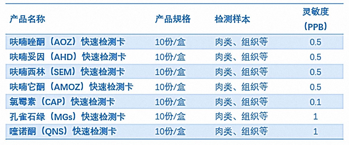 水产品快速检测试剂卡