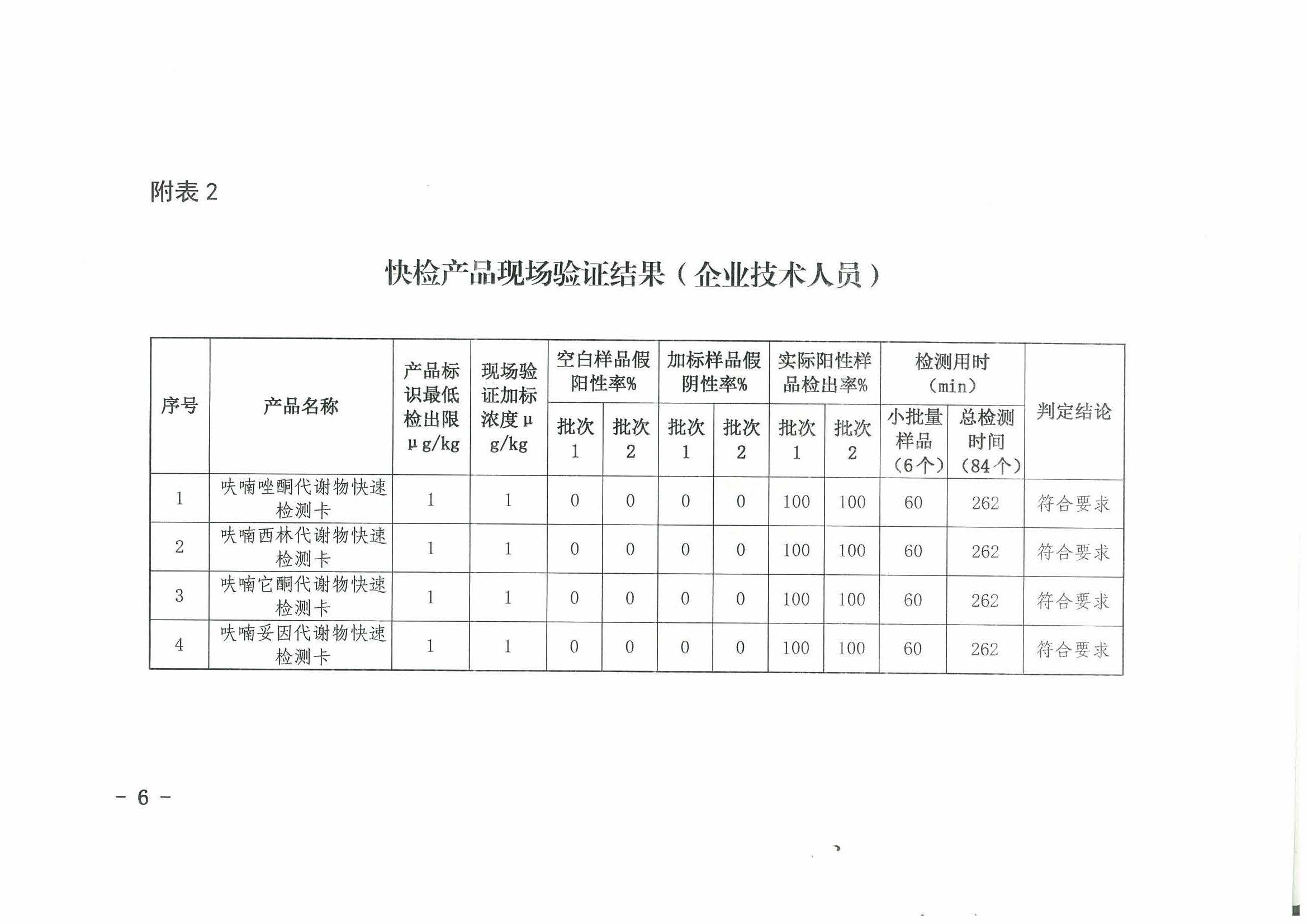 热烈祝贺我司顺利通过2017年水产品快速检测产品验证活动