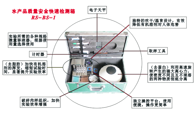 水产品质量安全快速检测箱